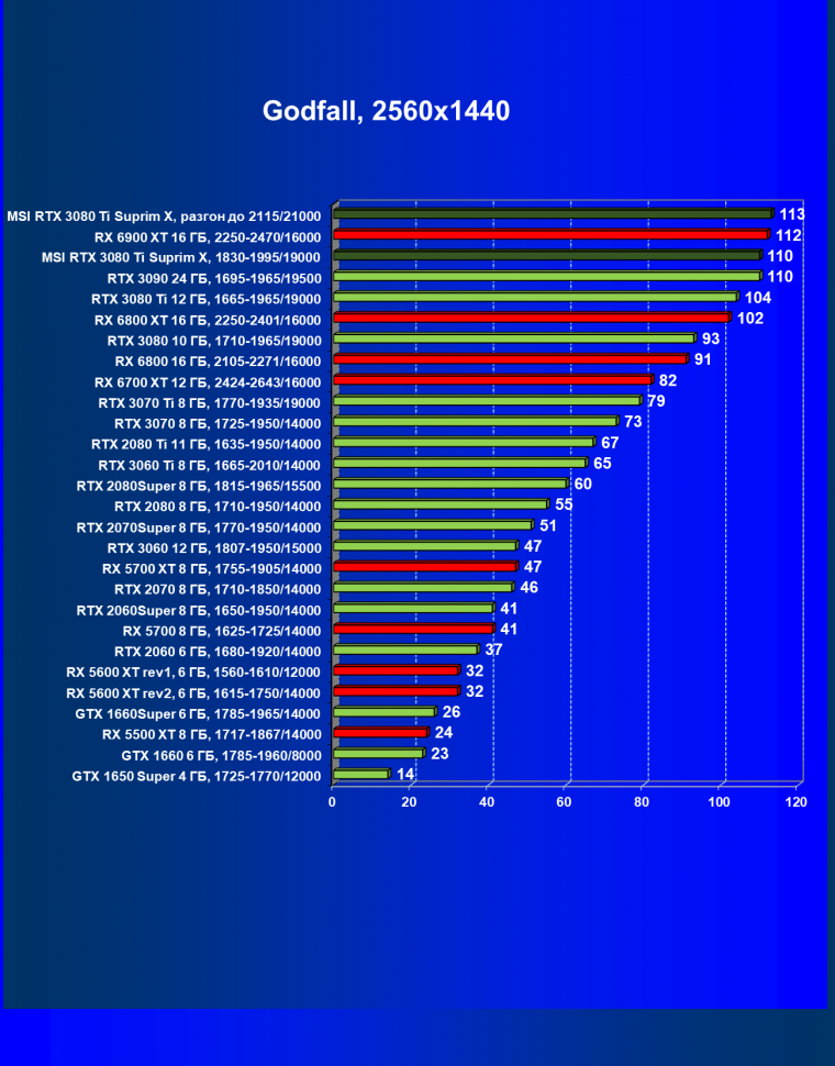 Видеокарта MSI GeForce RTX 3080 Ti Suprim X 12G (12 ГБ), фото 57