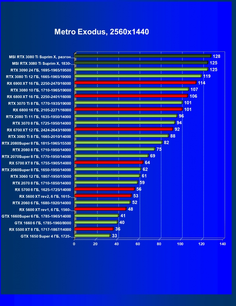 Видеокарта MSI GeForce RTX 3080 Ti Suprim X 12G (12 ГБ), фото 66