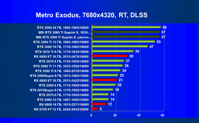 Видеокарта MSI GeForce RTX 3080 Ti Suprim X 12G (12 ГБ), фото 106