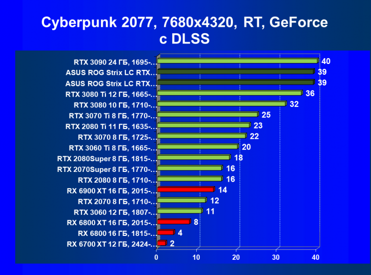 Видеокарта Asus ROG Strix LC GeForce RTX 3080 Ti OC Edition (12 ГБ):, фото 105