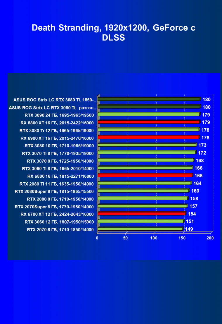 Видеокарта Asus ROG Strix LC GeForce RTX 3080 Ti OC Edition (12 ГБ):, фото 77