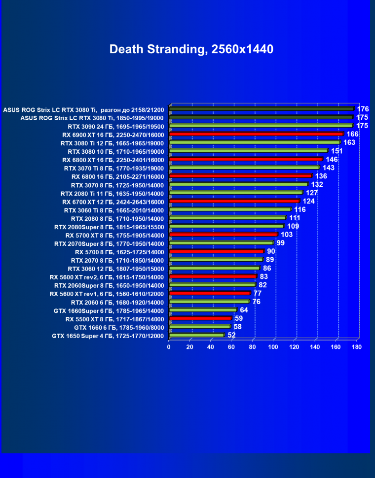 Видеокарта Asus ROG Strix LC GeForce RTX 3080 Ti OC Edition (12 ГБ):, фото 47