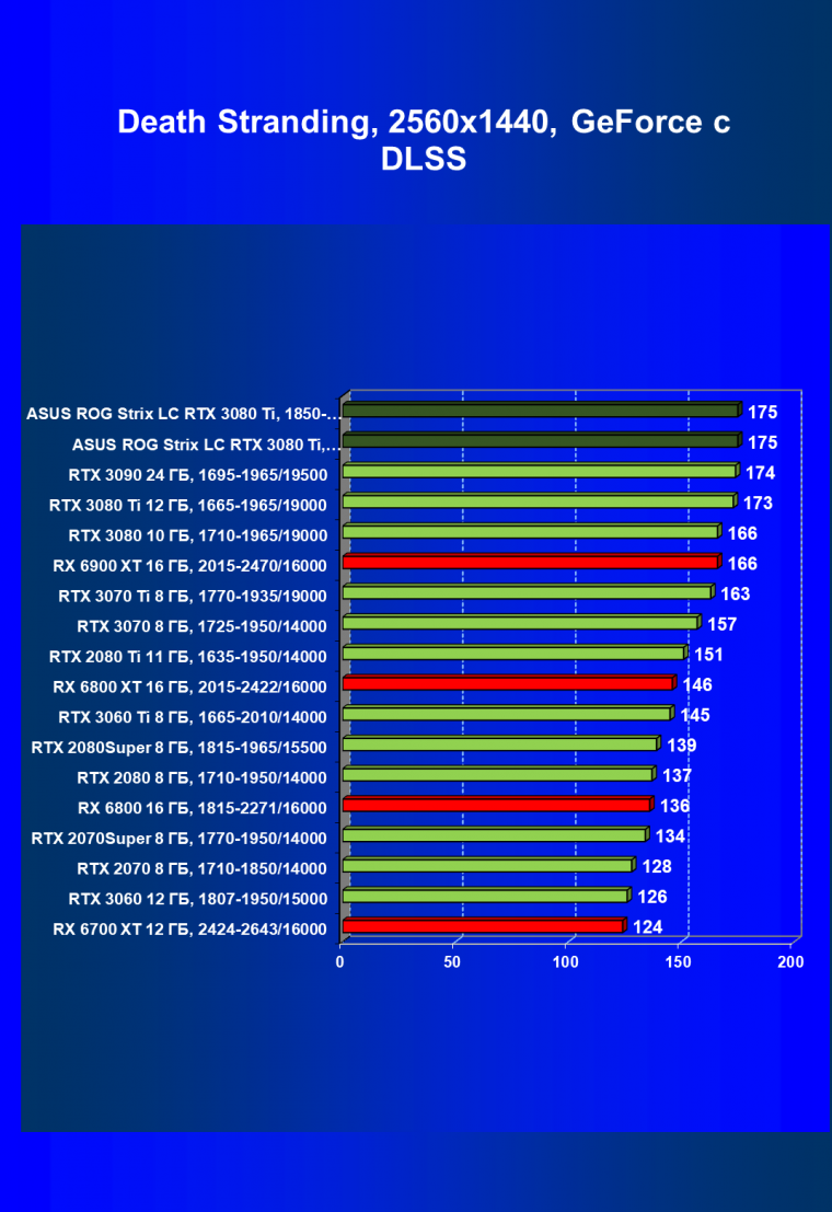 Видеокарта Asus ROG Strix LC GeForce RTX 3080 Ti OC Edition (12 ГБ):, фото 78