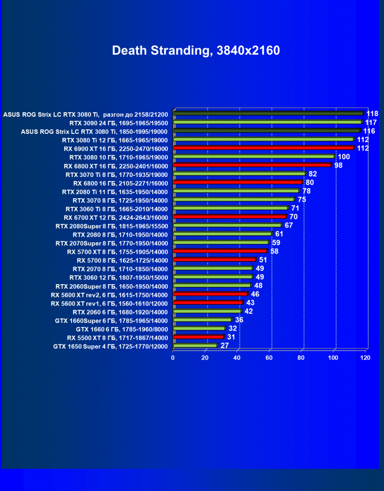 Видеокарта Asus ROG Strix LC GeForce RTX 3080 Ti OC Edition (12 ГБ):, фото 48