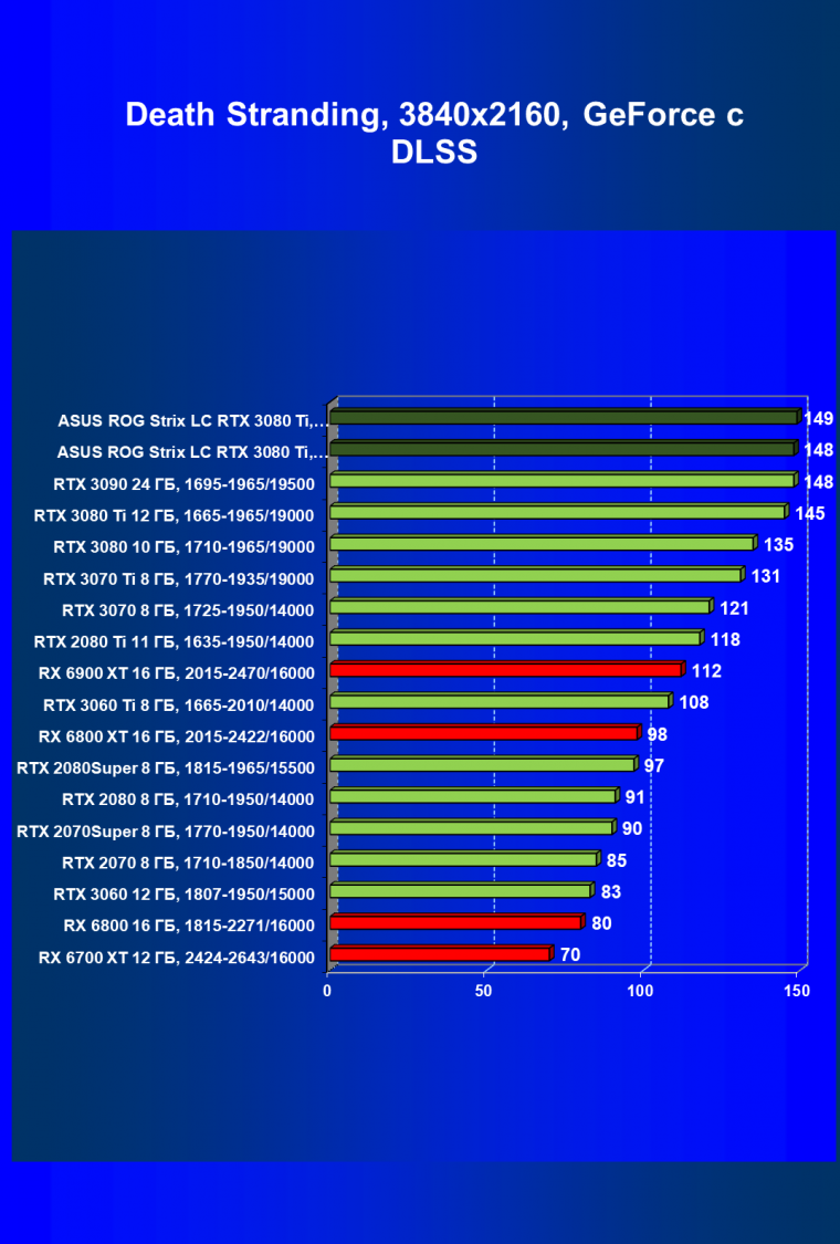 Видеокарта Asus ROG Strix LC GeForce RTX 3080 Ti OC Edition (12 ГБ):, фото 79