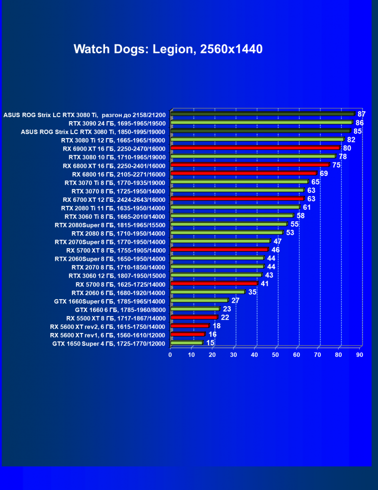 Видеокарта Asus ROG Strix LC GeForce RTX 3080 Ti OC Edition (12 ГБ):, фото 53