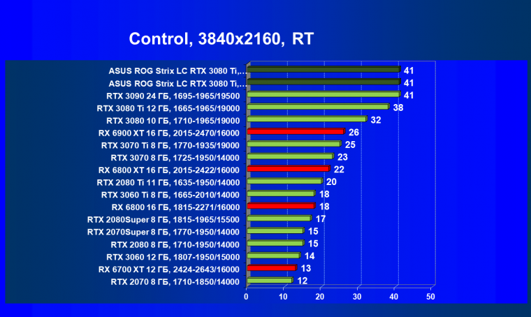 Видеокарта Asus ROG Strix LC GeForce RTX 3080 Ti OC Edition (12 ГБ):, фото 88