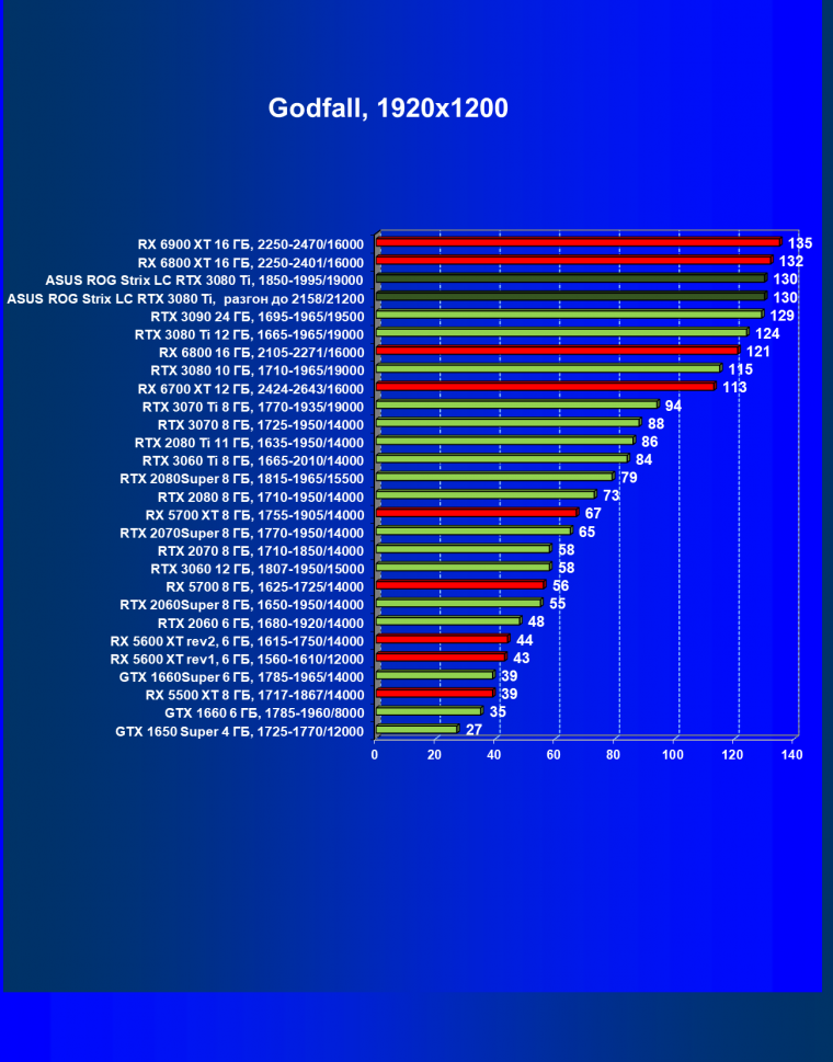 Видеокарта Asus ROG Strix LC GeForce RTX 3080 Ti OC Edition (12 ГБ):, фото 58