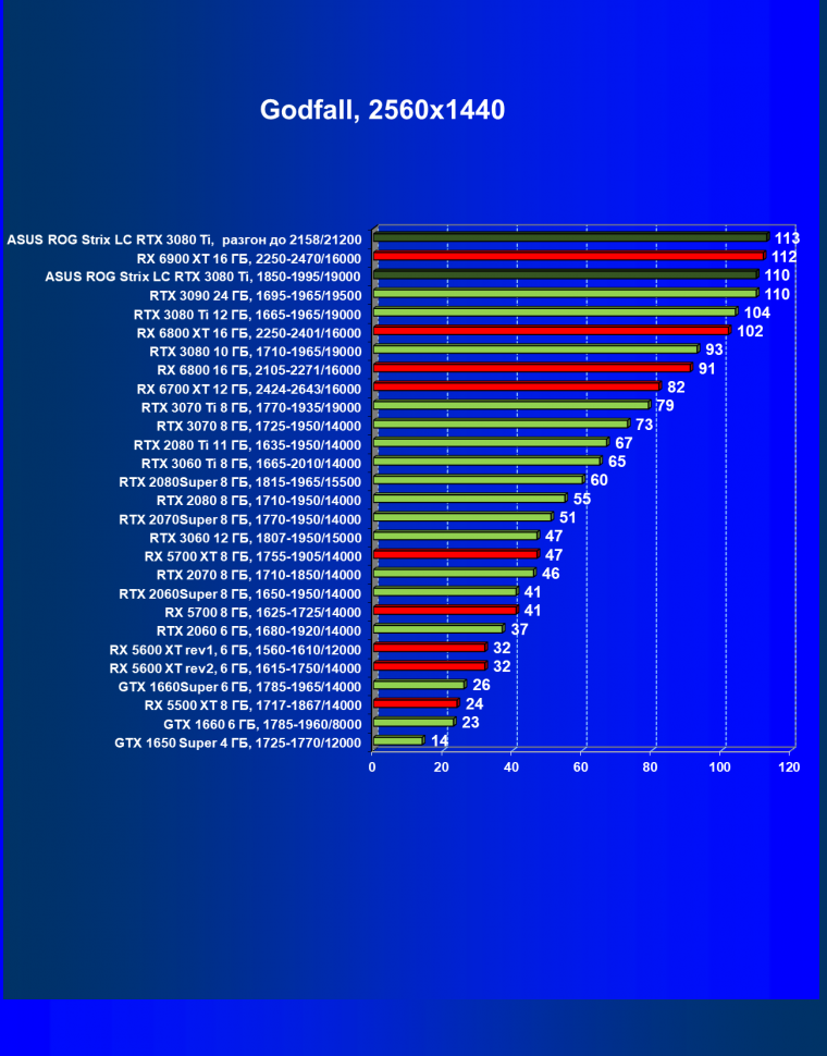Видеокарта Asus ROG Strix LC GeForce RTX 3080 Ti OC Edition (12 ГБ):, фото 59