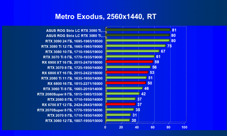Видеокарта Asus ROG Strix LC GeForce RTX 3080 Ti OC Edition (12 ГБ):, фото 99