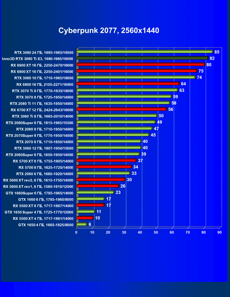 Видеокарта Inno3D GeForce RTX 3080 Ti X3 OC (12 ГБ):, фото 29