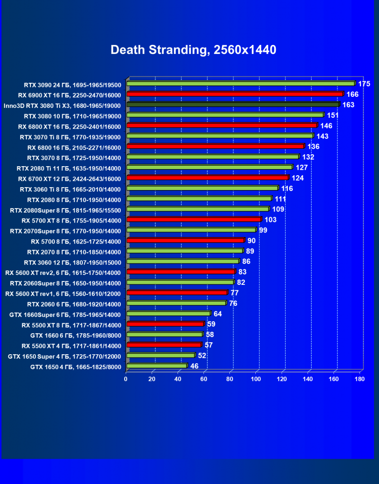 Видеокарта Inno3D GeForce RTX 3080 Ti X3 OC (12 ГБ):, фото 32