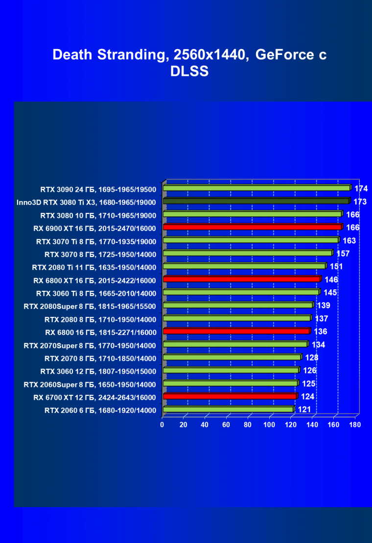 Видеокарта Inno3D GeForce RTX 3080 Ti X3 OC (12 ГБ):, фото 63