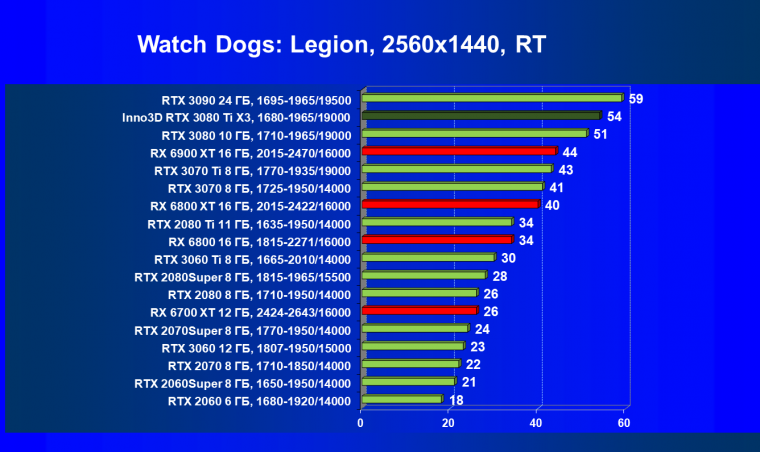 Видеокарта Inno3D GeForce RTX 3080 Ti X3 OC (12 ГБ):, фото 66