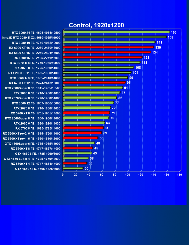 Видеокарта Inno3D GeForce RTX 3080 Ti X3 OC (12 ГБ):, фото 40