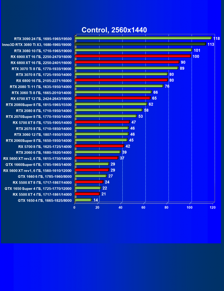 Видеокарта Inno3D GeForce RTX 3080 Ti X3 OC (12 ГБ):, фото 41