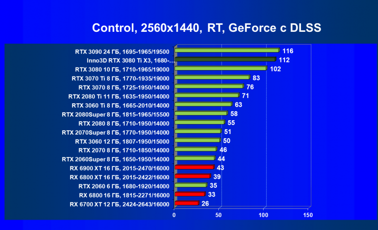 Видеокарта Inno3D GeForce RTX 3080 Ti X3 OC (12 ГБ):, фото 75
