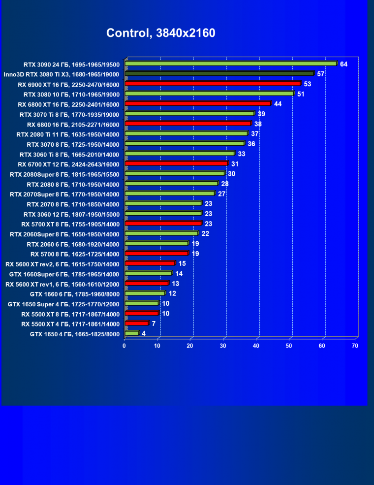 Видеокарта Inno3D GeForce RTX 3080 Ti X3 OC (12 ГБ):, фото 42
