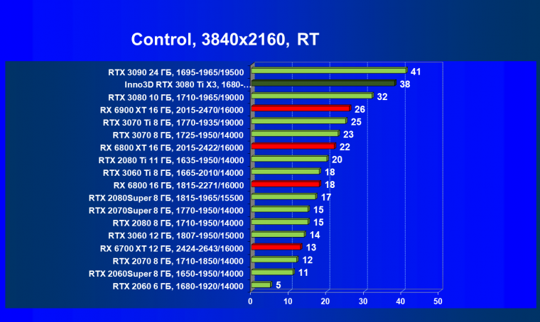 Видеокарта Inno3D GeForce RTX 3080 Ti X3 OC (12 ГБ):, фото 73