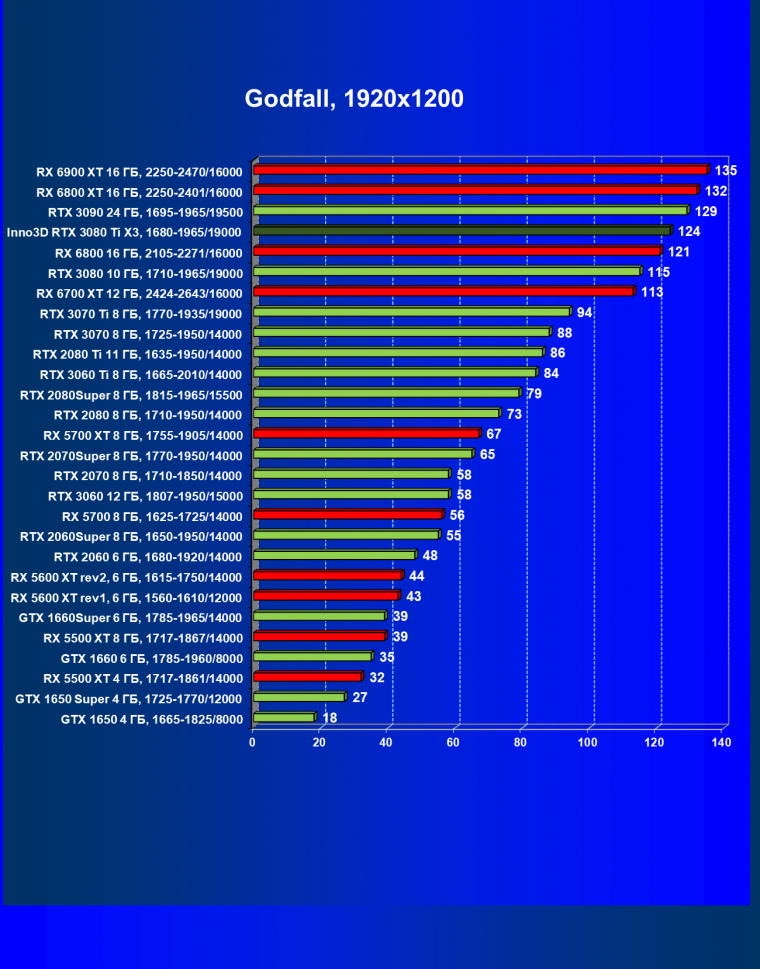 Видеокарта Inno3D GeForce RTX 3080 Ti X3 OC (12 ГБ):, фото 43