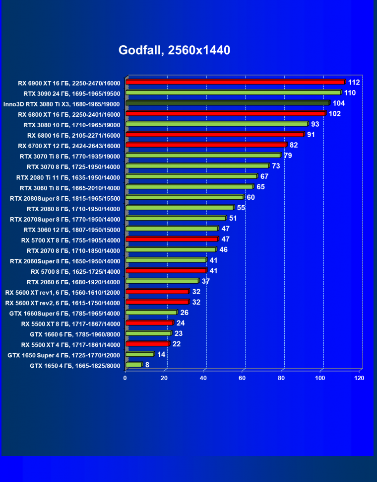 Видеокарта Inno3D GeForce RTX 3080 Ti X3 OC (12 ГБ):, фото 44