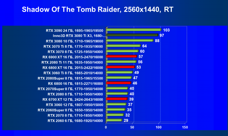 Видеокарта Inno3D GeForce RTX 3080 Ti X3 OC (12 ГБ):, фото 81