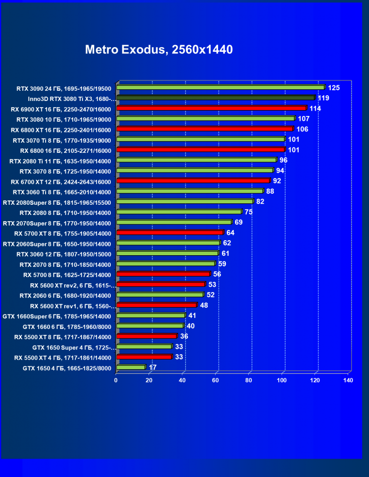 Видеокарта Inno3D GeForce RTX 3080 Ti X3 OC (12 ГБ):, фото 53