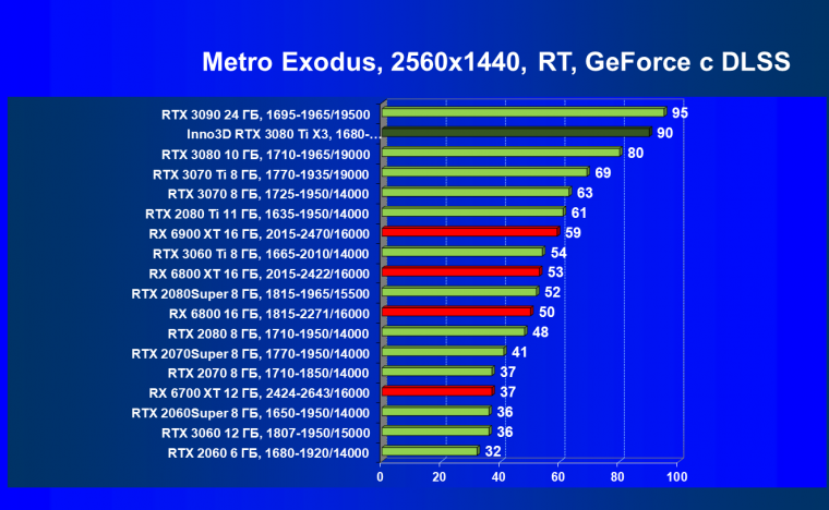 Видеокарта Inno3D GeForce RTX 3080 Ti X3 OC (12 ГБ):, фото 87