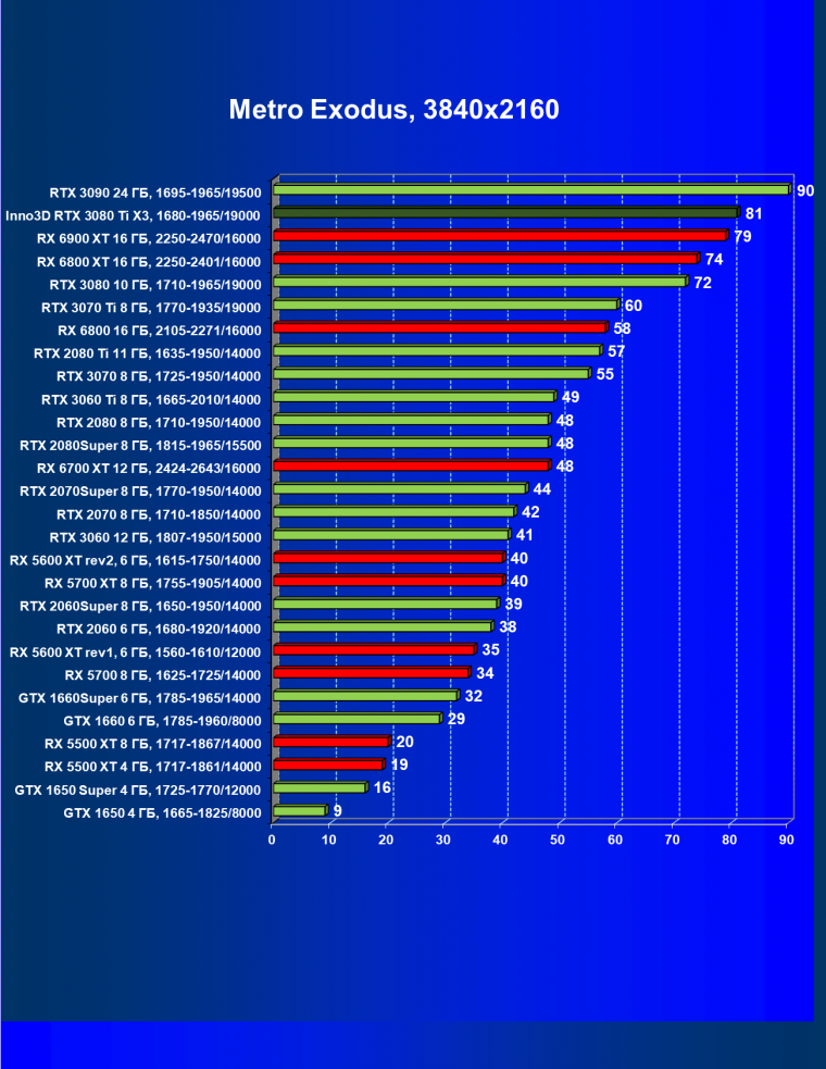 Видеокарта Inno3D GeForce RTX 3080 Ti X3 OC (12 ГБ):, фото 54