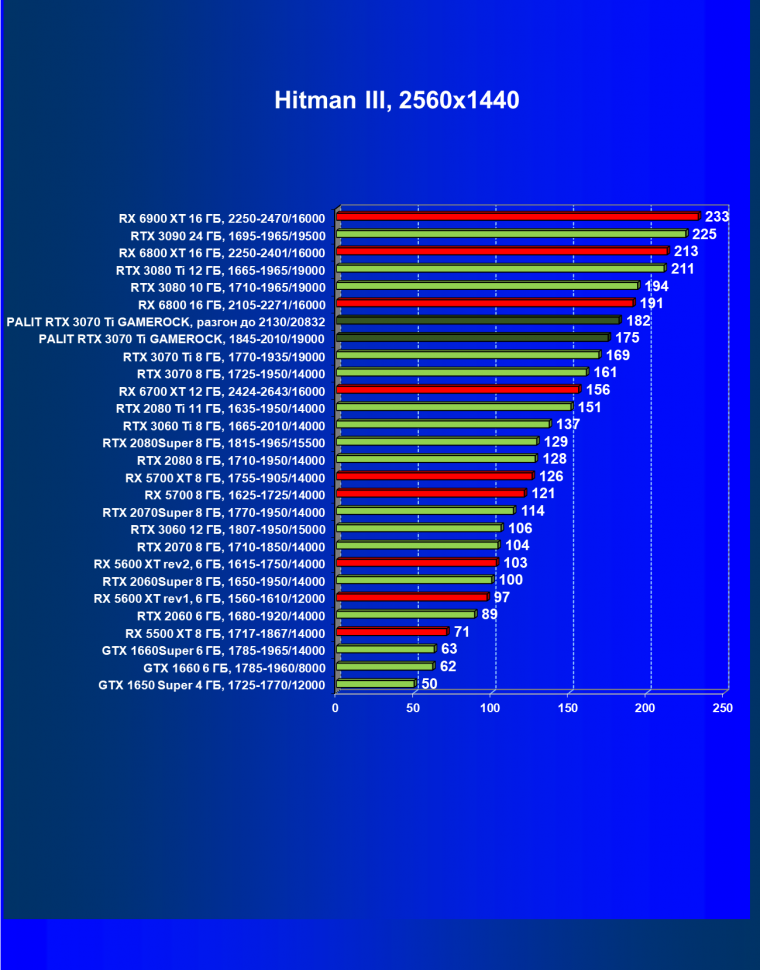 Видеокарта Palit GeForce RTX 3070 Ti GameRock OC (8 ГБ):, фото 32