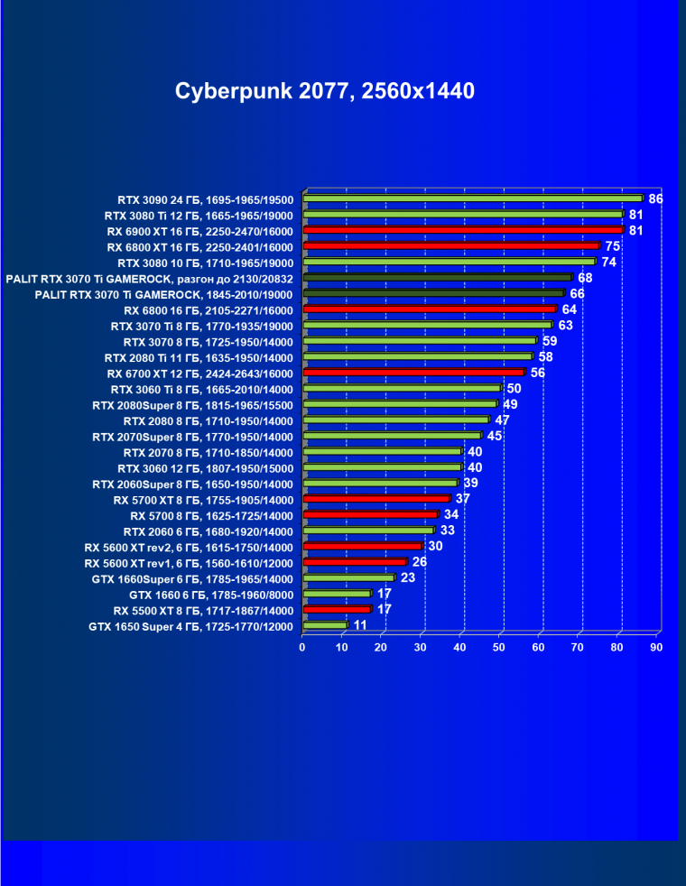 Видеокарта Palit GeForce RTX 3070 Ti GameRock OC (8 ГБ):, фото 35