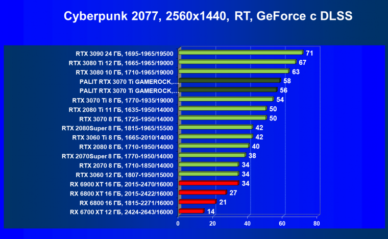 Видеокарта Palit GeForce RTX 3070 Ti GameRock OC (8 ГБ):, фото 66