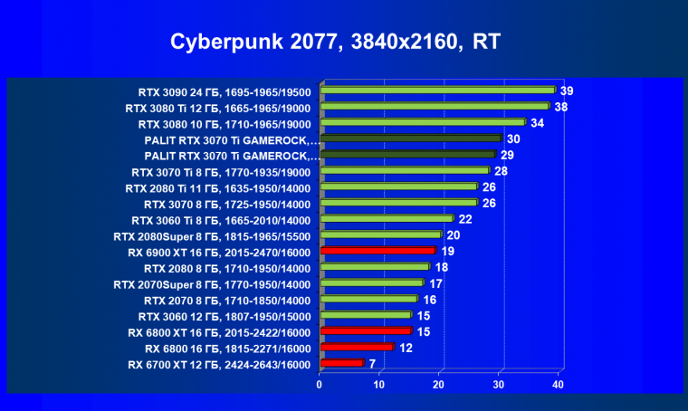Видеокарта Palit GeForce RTX 3070 Ti GameRock OC (8 ГБ):, фото 64