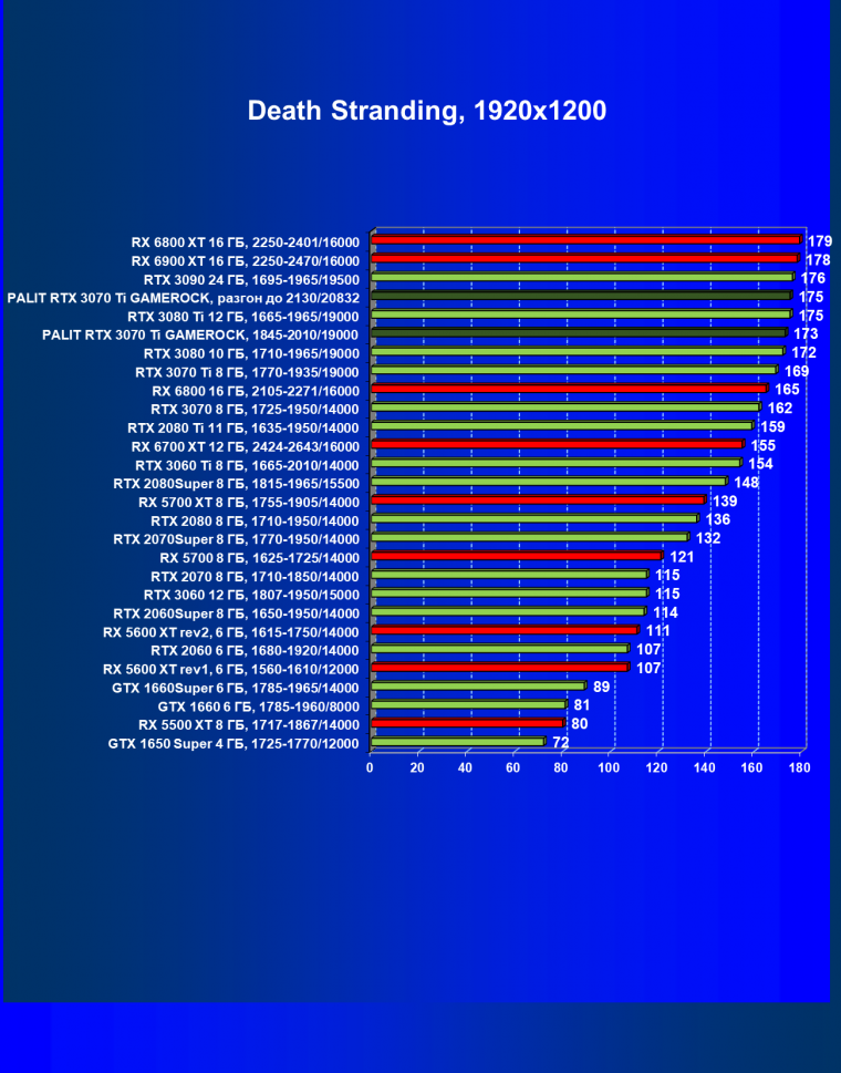 Видеокарта Palit GeForce RTX 3070 Ti GameRock OC (8 ГБ):, фото 37