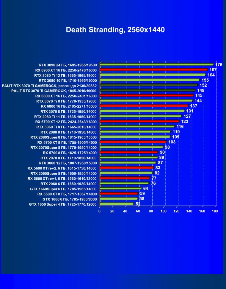 Видеокарта Palit GeForce RTX 3070 Ti GameRock OC (8 ГБ):, фото 38