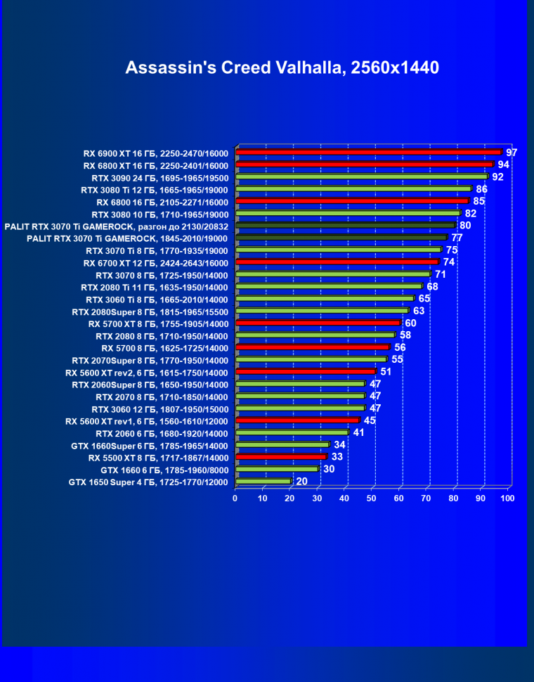 Видеокарта Palit GeForce RTX 3070 Ti GameRock OC (8 ГБ):, фото 41