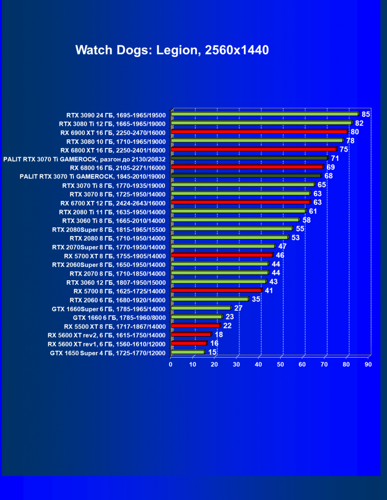 Видеокарта Palit GeForce RTX 3070 Ti GameRock OC (8 ГБ):, фото 44