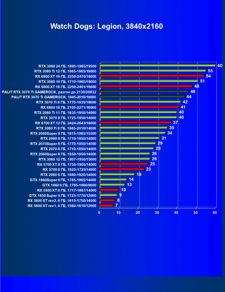 Видеокарта Palit GeForce RTX 3070 Ti GameRock OC (8 ГБ):, фото 45