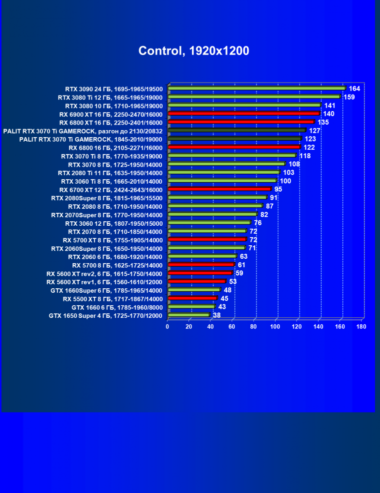 Видеокарта Palit GeForce RTX 3070 Ti GameRock OC (8 ГБ):, фото 46