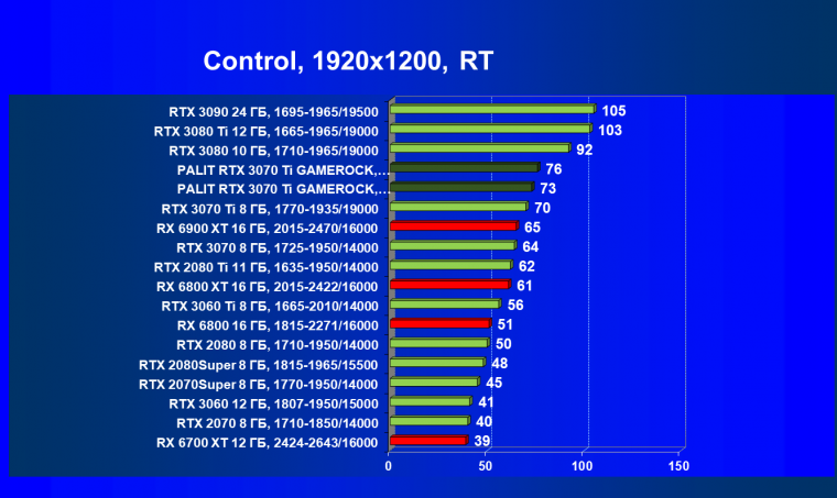 Видеокарта Palit GeForce RTX 3070 Ti GameRock OC (8 ГБ):, фото 77