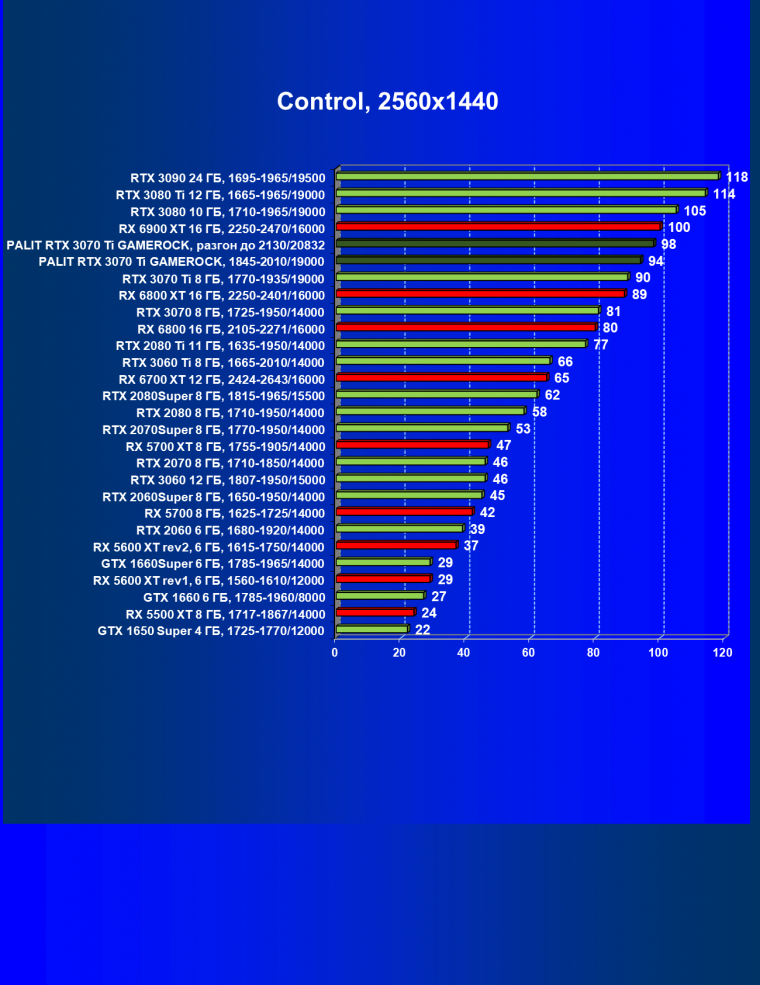 Видеокарта Palit GeForce RTX 3070 Ti GameRock OC (8 ГБ):, фото 47