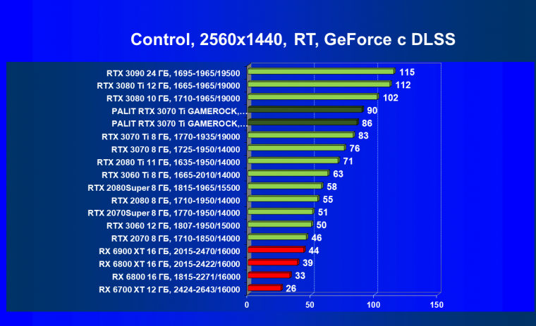 Видеокарта Palit GeForce RTX 3070 Ti GameRock OC (8 ГБ):, фото 81