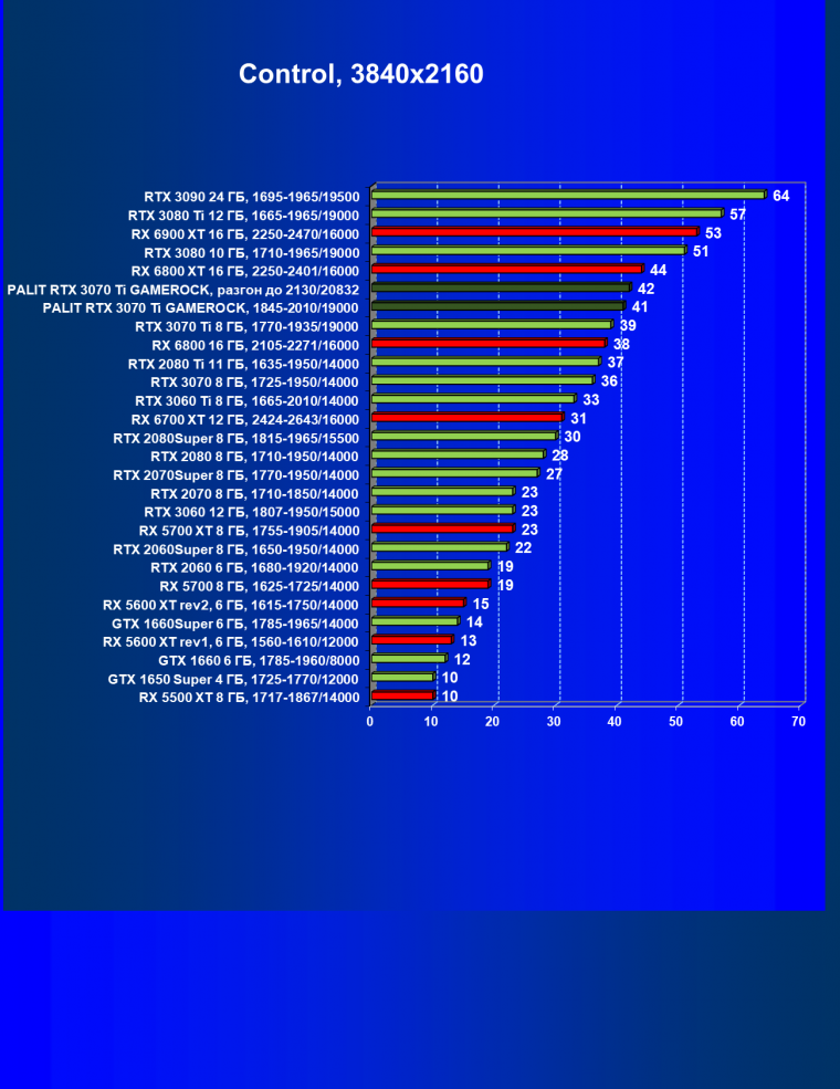 Видеокарта Palit GeForce RTX 3070 Ti GameRock OC (8 ГБ):, фото 48