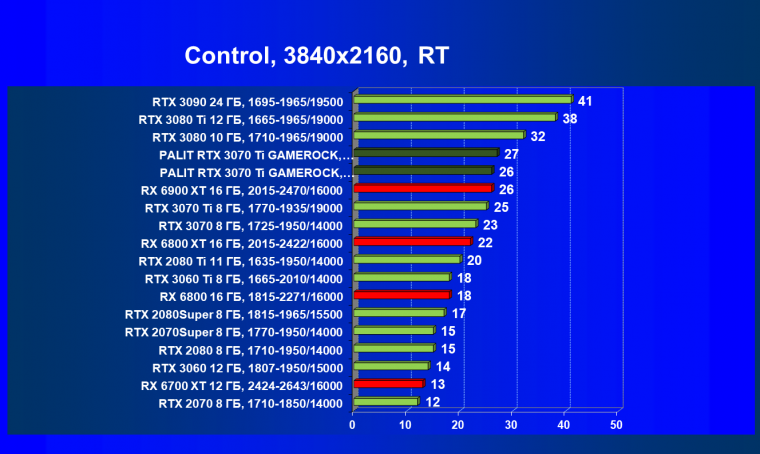 Видеокарта Palit GeForce RTX 3070 Ti GameRock OC (8 ГБ):, фото 79