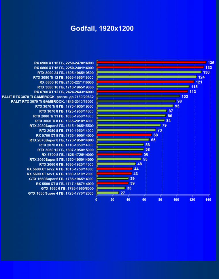 Видеокарта Palit GeForce RTX 3070 Ti GameRock OC (8 ГБ):, фото 49