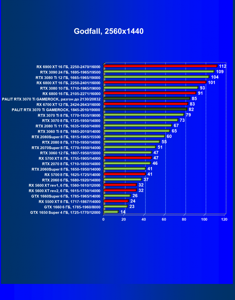 Видеокарта Palit GeForce RTX 3070 Ti GameRock OC (8 ГБ):, фото 50