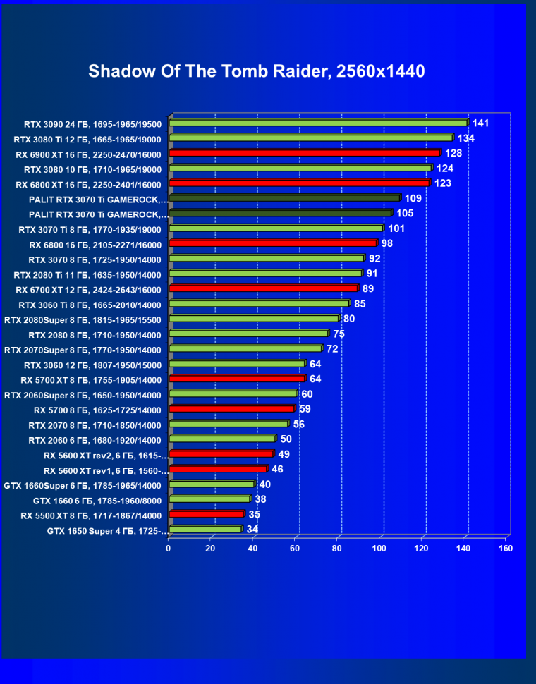 Видеокарта Palit GeForce RTX 3070 Ti GameRock OC (8 ГБ):, фото 56
