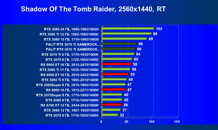 Видеокарта Palit GeForce RTX 3070 Ti GameRock OC (8 ГБ):, фото 87
