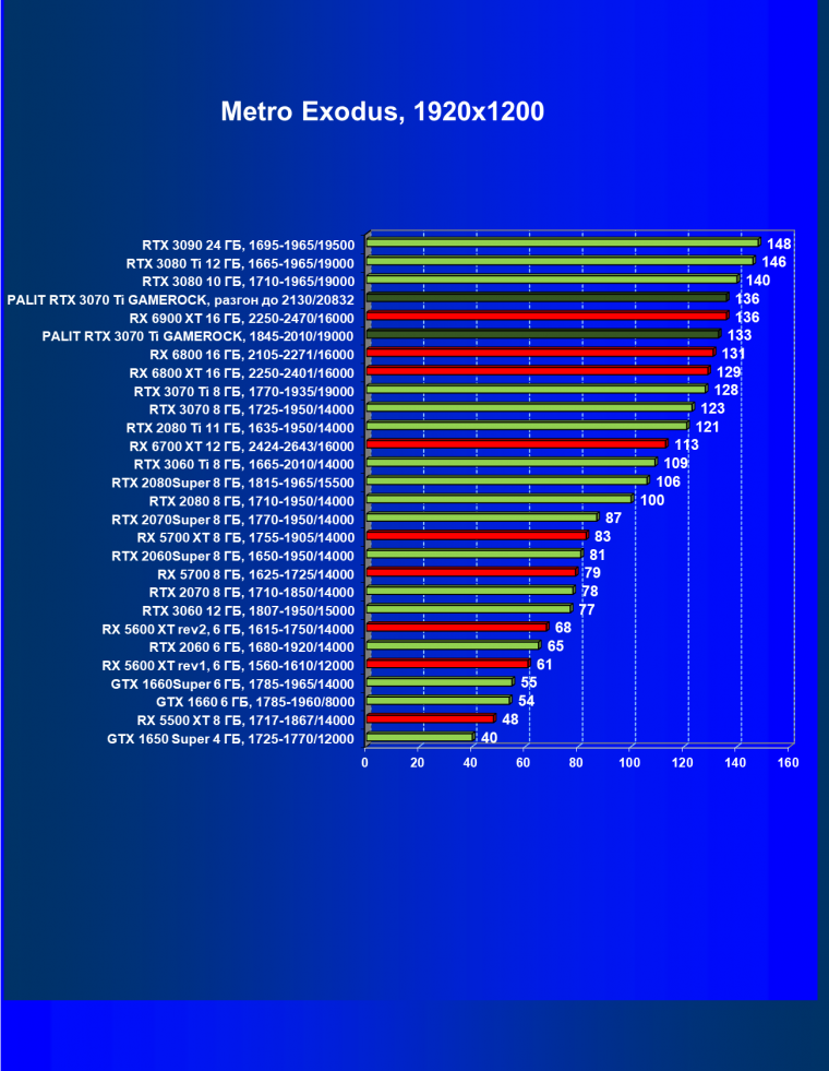 Видеокарта Palit GeForce RTX 3070 Ti GameRock OC (8 ГБ):, фото 58