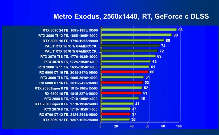 Видеокарта Palit GeForce RTX 3070 Ti GameRock OC (8 ГБ):, фото 93